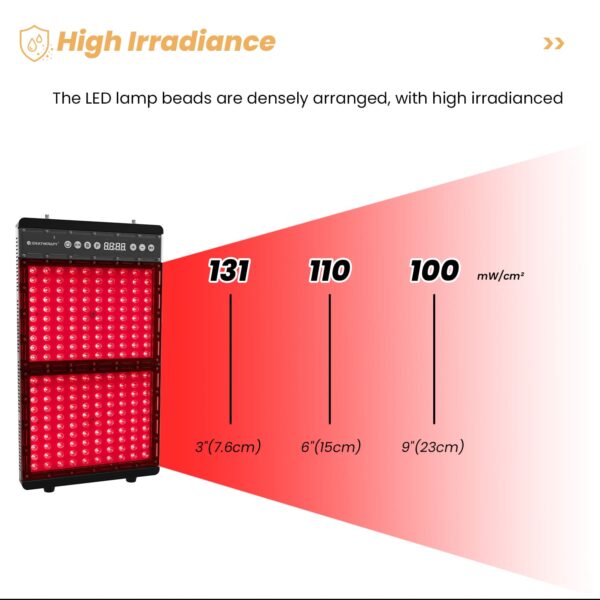 LuxReda SA200 Sauna Red Light Therapy Panel
