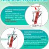Insulated Electrolysis Pen and Tweezer Set for Precision Epilation