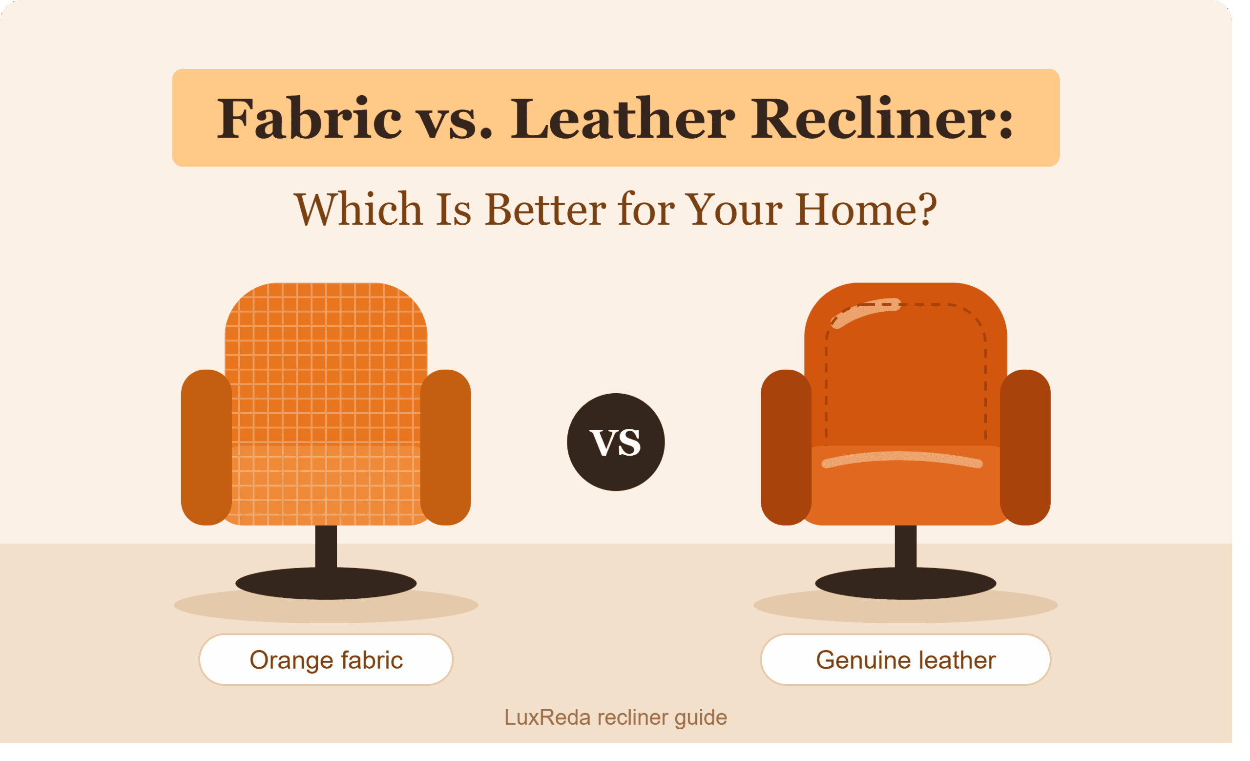 Fabric and genuine leather orange recliners compared side by side